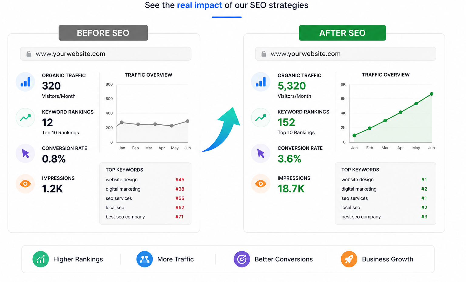 SEO Ranking Solutions
